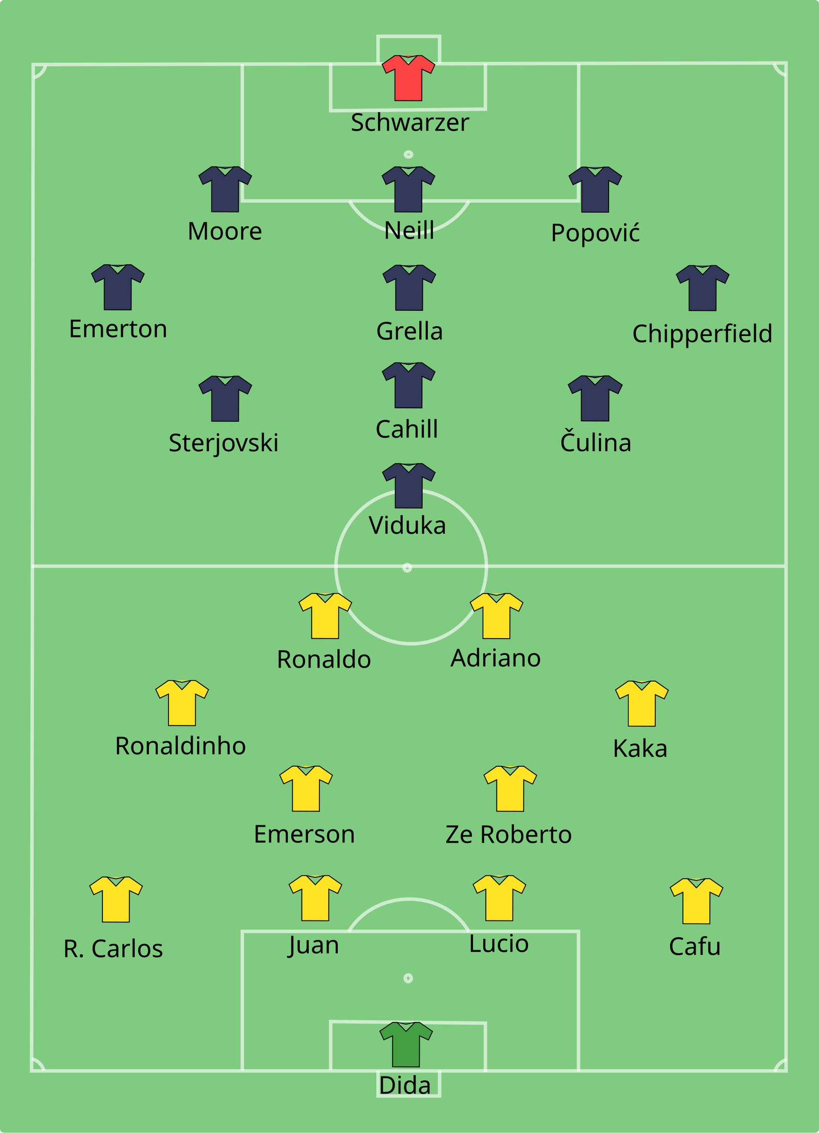 Australia Vs Brazil — recent news image for a rising United States search trend
